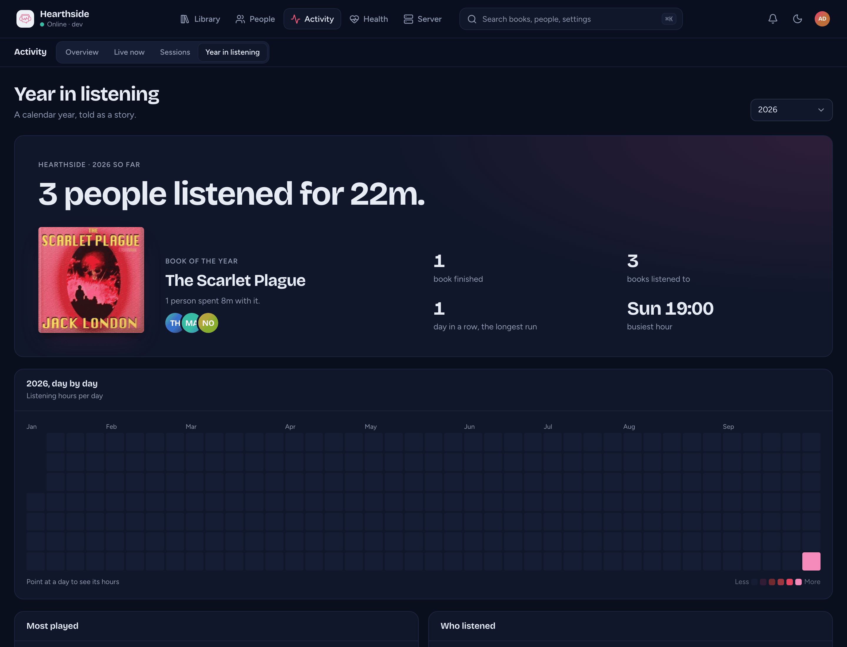 Activity > Year in listening