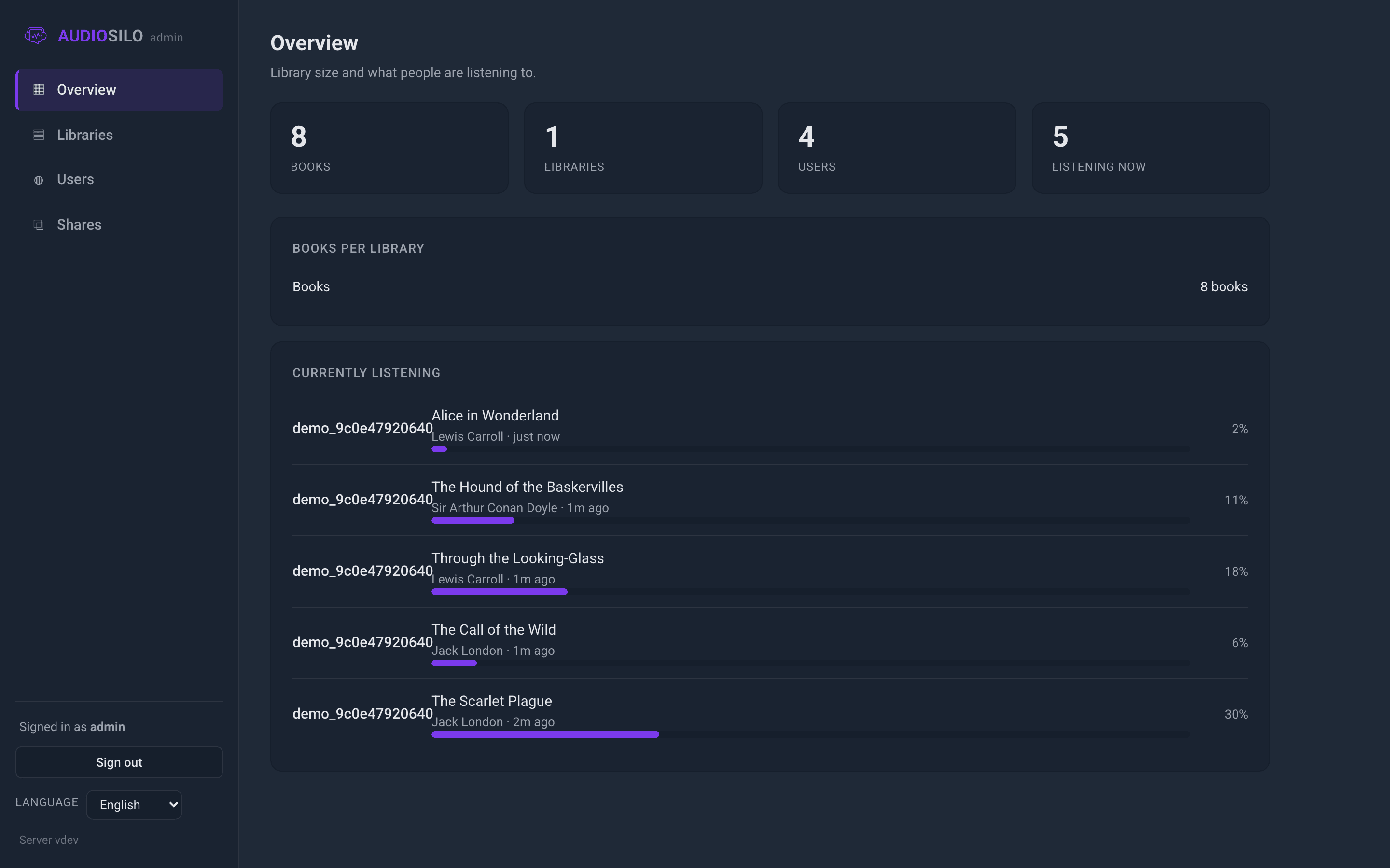 The Overview section with stat cards, per-library counts and the listening feed